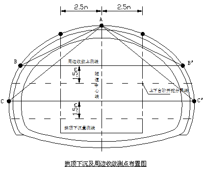 高速公路支线特长隧道施工组织设计_3