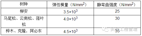 模板施工规范、技术交底_4