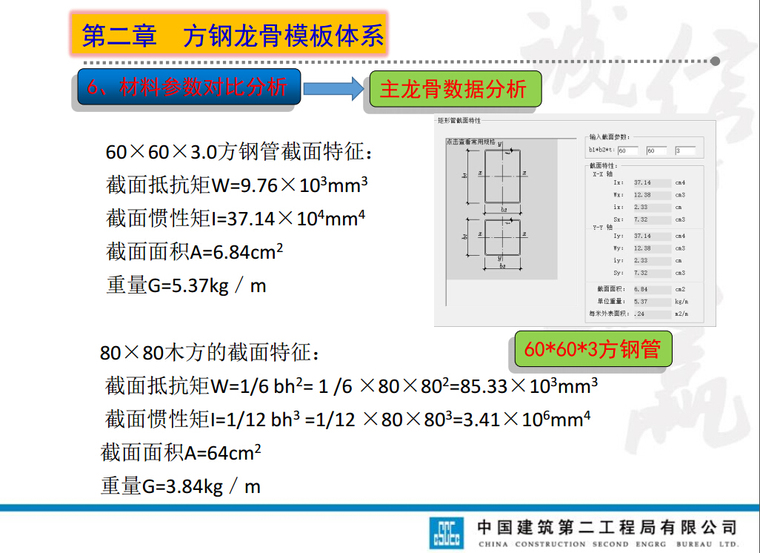 方钢龙骨支模体系-13.jpg