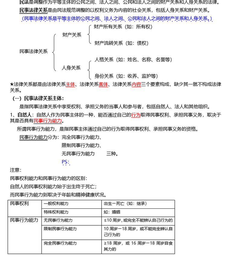 二级建造师考试重点机电实务归纳整理_5