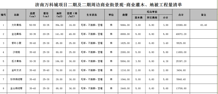 [山东]知名地产城项目商业住宅幼儿园景观工程量清单-3.png