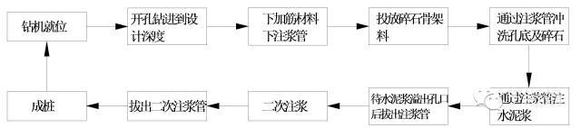 光伏电站常用基础形式对比分析_9