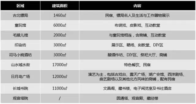 大数据看,“古北水镇”缘何成为国内景区的最佳实践案例_14