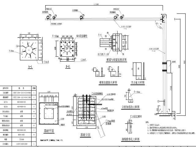 [重庆]城市片区交通工程施工图设计69张CAD（标志标线，信号控制，电子警察抓拍）-电子警察系统组件安装大样图