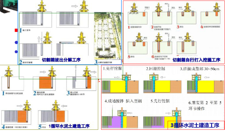 TRD工法水泥土搅拌墙工程应用142页-施工工序