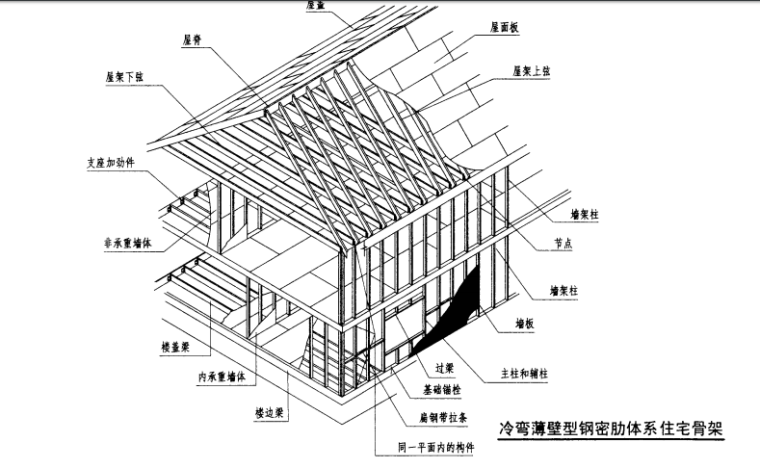 钢结构住宅图集-冷弯薄壁型钢密肋体系住宅框架