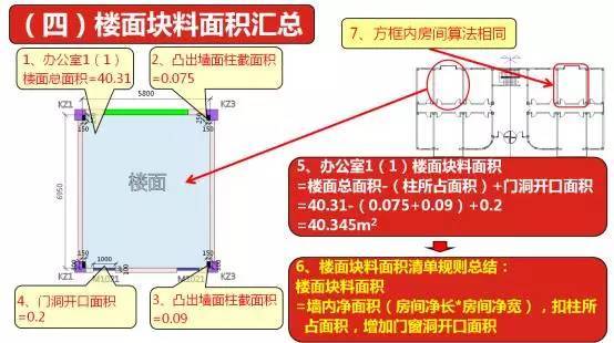 施工员手工算量图文详解_5