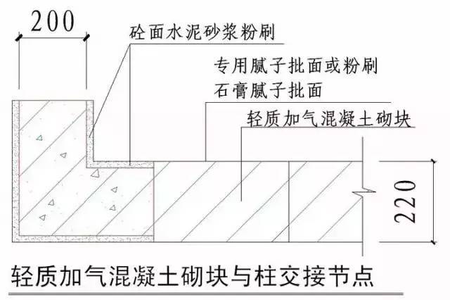 “节点做法”一篇搞定，千万别错过！_14