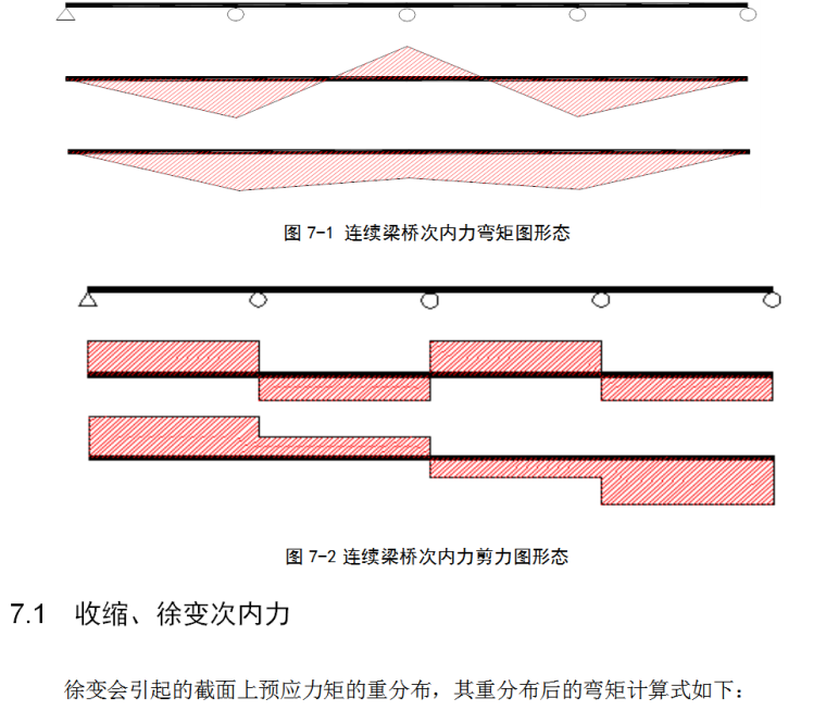 高速公路连续梁桥毕业设计-4