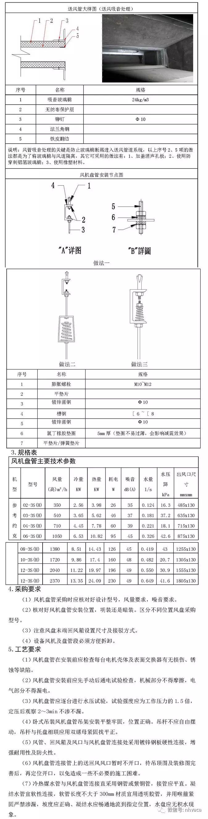 暖通空调全套施工工艺标准图集，32大项含做法大样图！_36