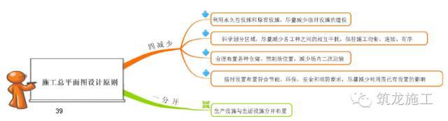 368页一建《建设工程项目管理》教材要点全整理_39