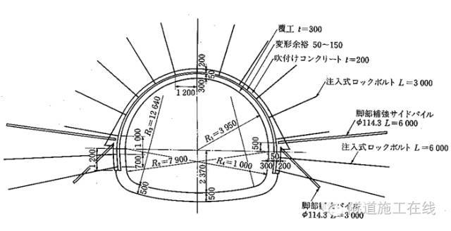 隧道洞口塌方（变形）预防措施_16