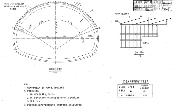 [福建]单洞三车道隧道竣工图169页（pdf格式）-超前锚杆设计图