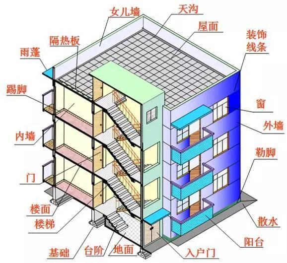 土建工程师的必备技能_3