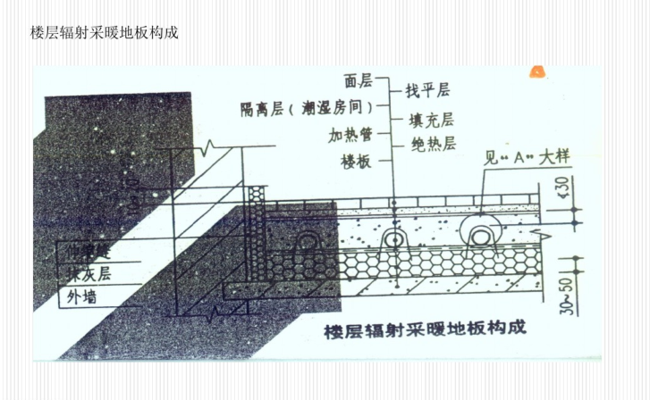 民用建筑设计中暖通空调对建筑专业的要求_2