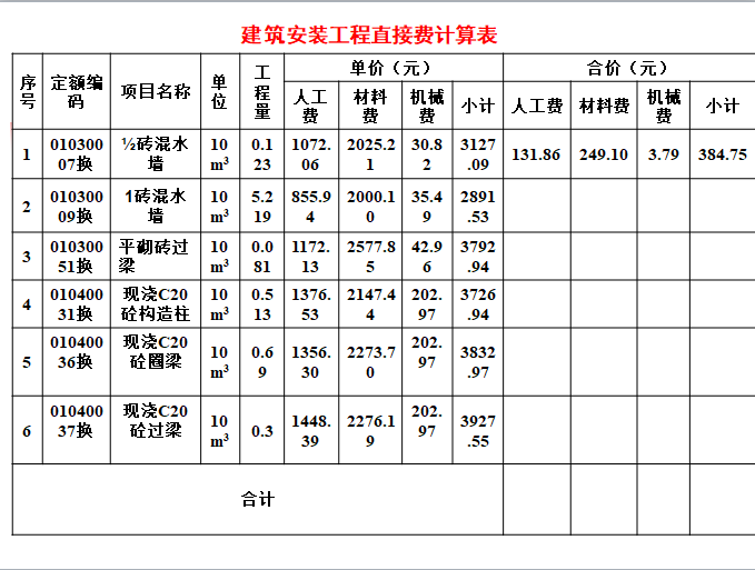 混凝土工程量计算及实例-建筑安装工程直接费计算表