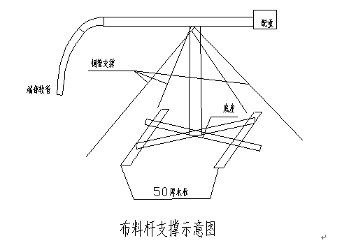 混凝土浇筑准备资料下载-混凝土浇筑专项施工方案