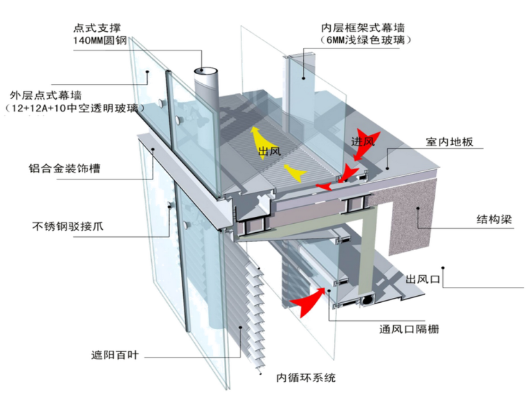 一级注册建筑师考试介绍资料下载-幕墙基本形式介绍与对比