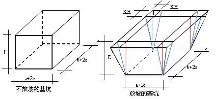 基坑的施工过程以及土方计算方法_10