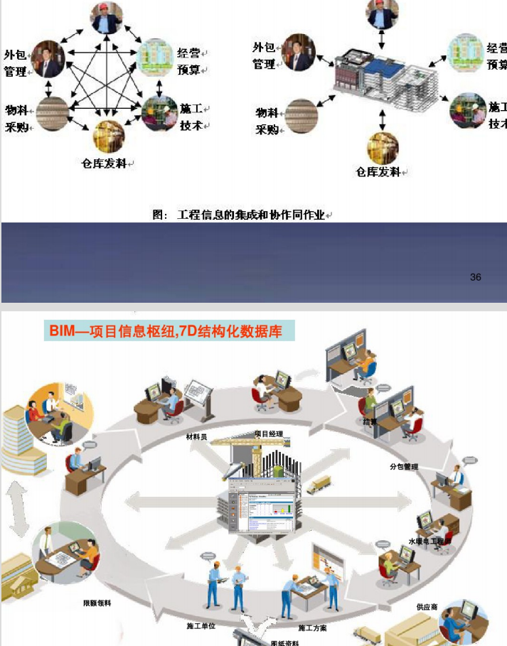 BIM技术在建造阶段的应用_8