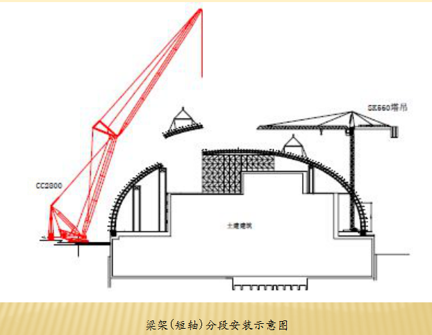 中国国家大剧院结构施工工序（共47页）-梁架(短轴)分段安装示意图