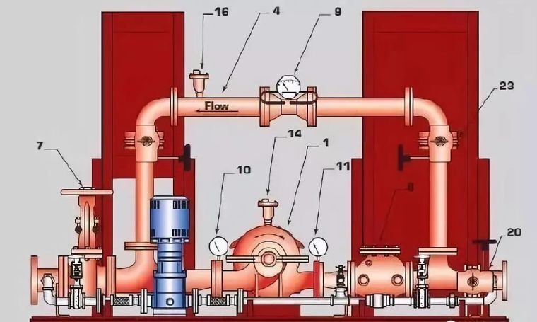 喷淋水泵扬程计算资料下载-精读：消防给水系统常见问题分析