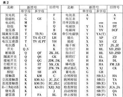 电工线路图怎么看?电工线路图怎么画?让你轻松看懂电路图！_5