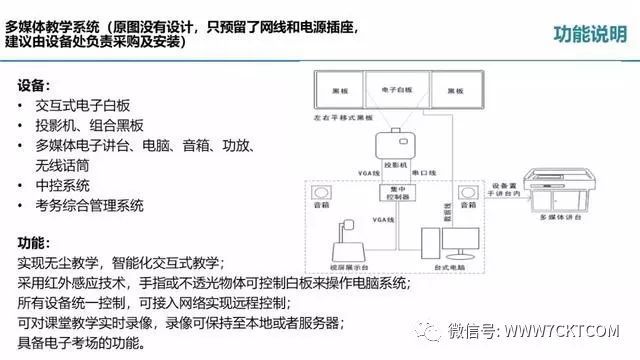 弱电智能化|教学综合楼智能化弱电深化设计方案_22