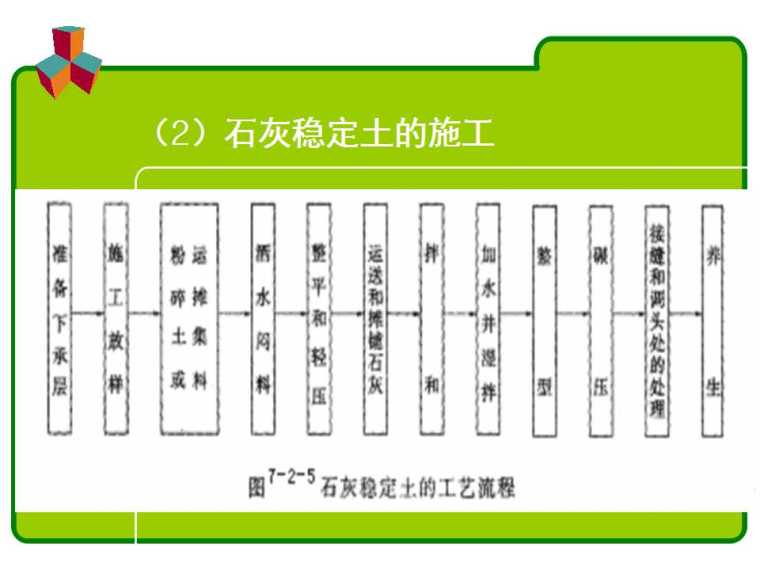 道路基层施工-幻灯片11.jpg