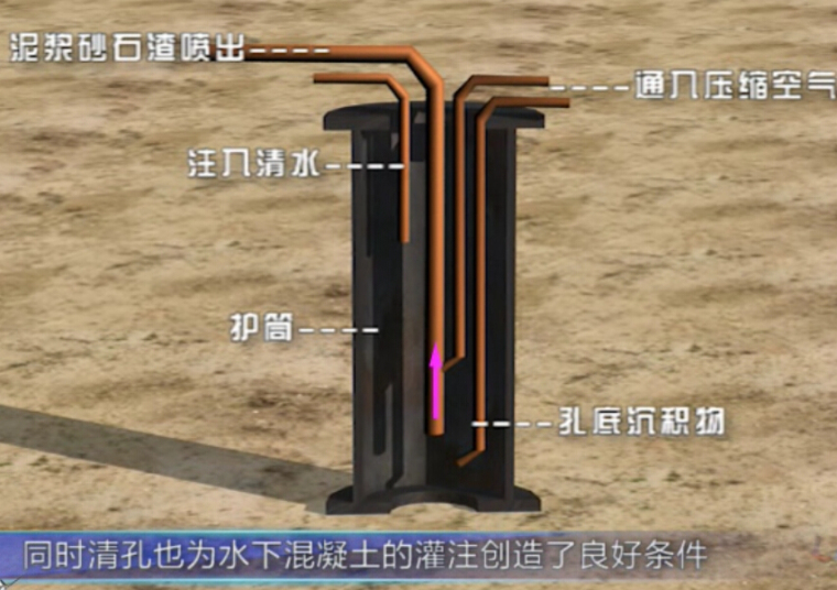桥梁施工动画及涵洞施工动画（41个）-钻孔灌注桩施工