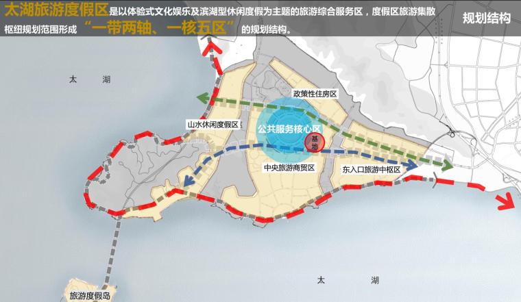 [江苏]苏州路劲太湖度假居住区方案文本（PDF+227页）-规划结构