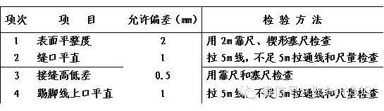 万科装修房（ 材料+部品）技术标准[全套]_13