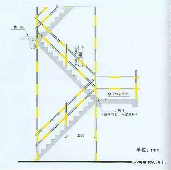 施工现场各个临边防护的做法，这才是真正的规范要求！_5