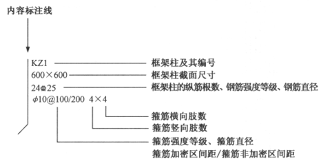 柱平法识图与钢筋计算（word，47页）_5