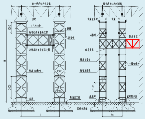 轻型钢桁架结构施工图资料下载-施工用装配式轻型桁架支承结构应用手册