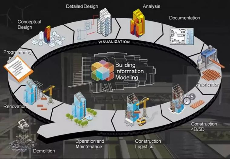 看看国内这几个率先运用BIM技术的铁路线桥隧吧！_5