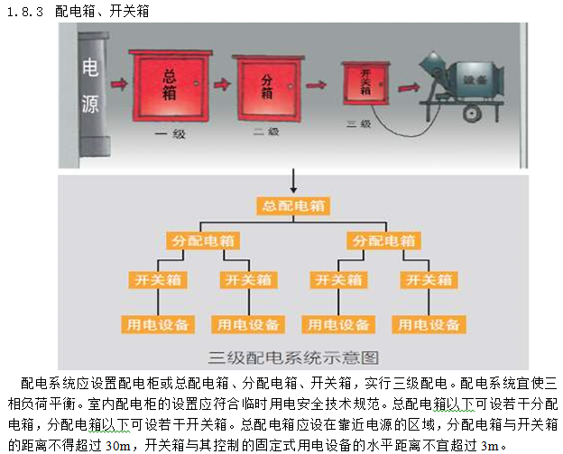 知名企业现场安全文明施工管理规定(样板)-配电箱、开关箱