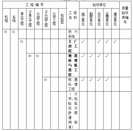 电力施工5210资料下载-质量验收范围划分表   97页