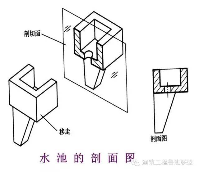 [图文详解]如何看钢结构图纸，反正我收藏了！_6