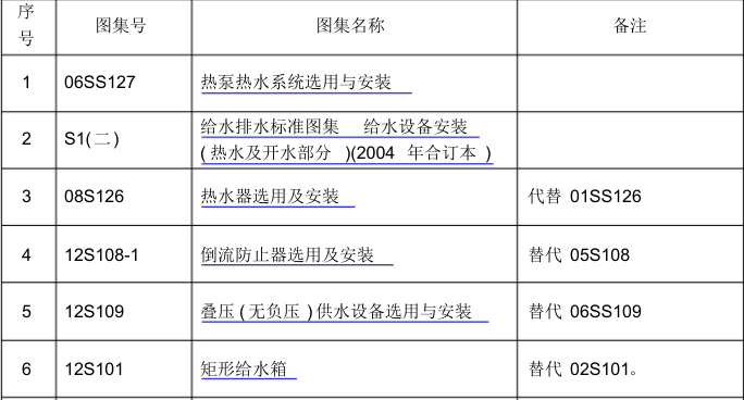 卫生设备安装最新图集资料下载-最新给排水专业图集汇总目录