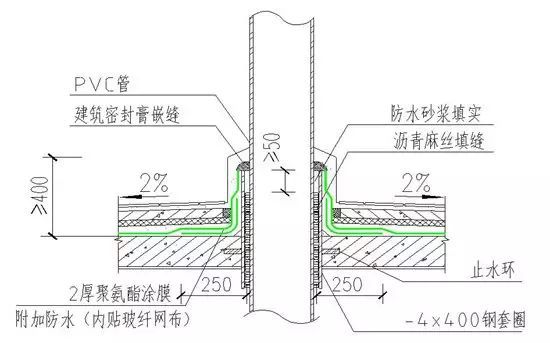 万科防渗漏施工做法_30