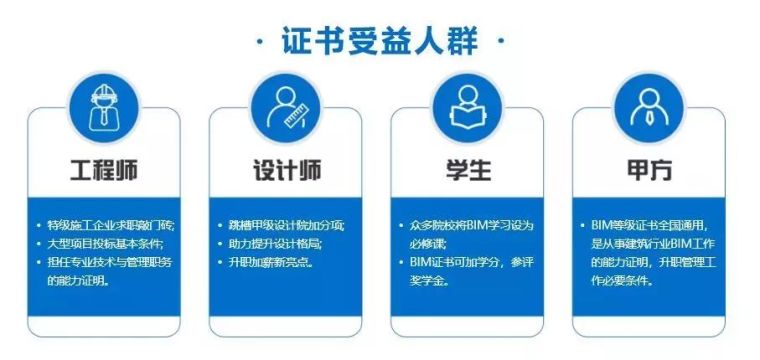 全国二级造价工程师考试中新增BIM考点，你还不知道？_14