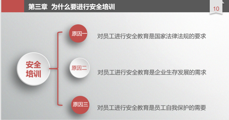 施工安全教育培训课件资料下载-安全生产培训（施工安全管理）