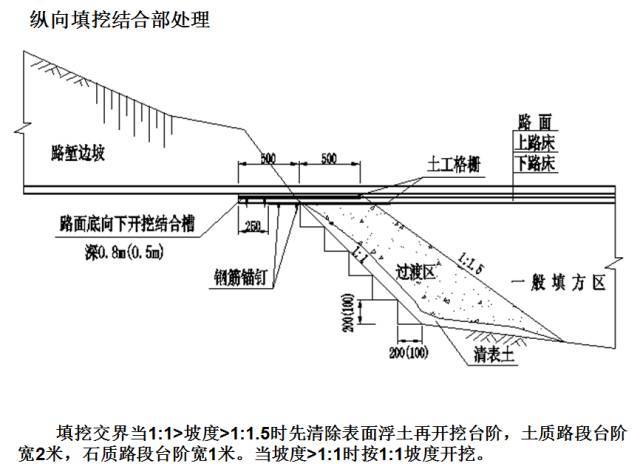 高速公路台背回填施工技巧，总结很到位！_10