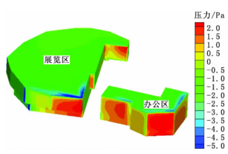 基于BIM技术的绿色建筑设计方法_以南宁市城市规划展示馆为例_2