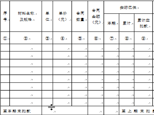 项目前期报批手续一览表资料下载-扣款一览表