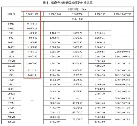 常用双速风机的配电设计，你做对了吗？_5