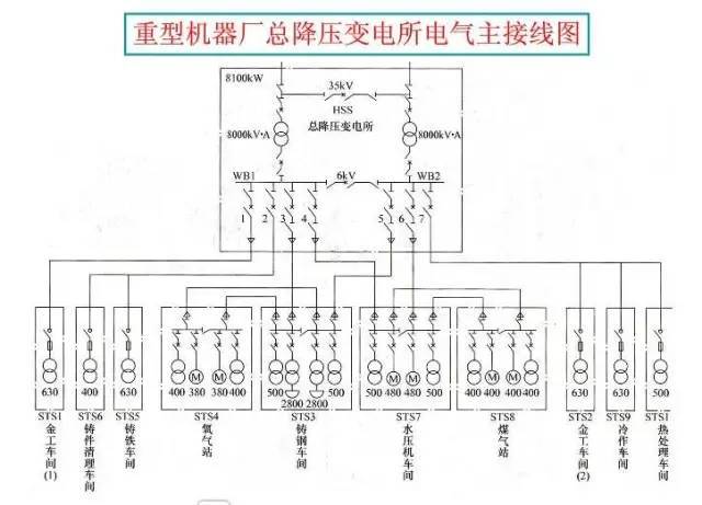 这太全了！大神讲解供电系统电气图_43