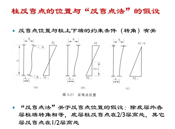 高层建筑结构设计-高层框架结构设计_4