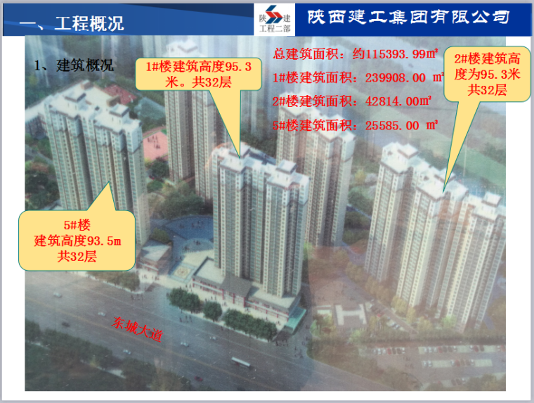 项目施工工作汇报资料下载-金融商务区南牛寺村安置楼二标项目绿色施工创建工作汇报